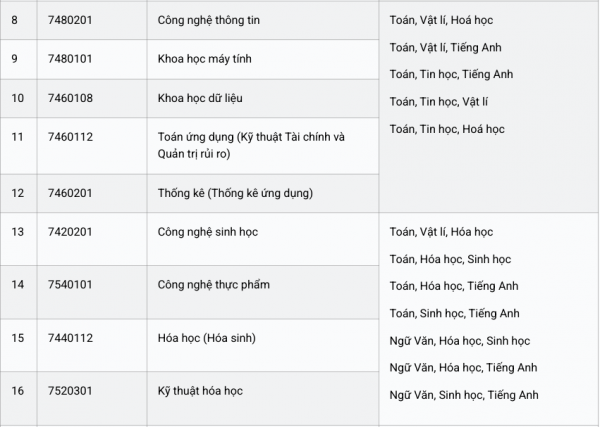 Trường quốc tế của ĐH Quốc gia TP.HCM tuyển sinh năm 2026 ra sao?