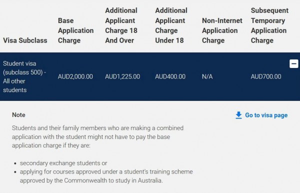 Từ hôm nay, Úc tiếp tục tăng phí visa với du học sinh, lên 2.000 AUD