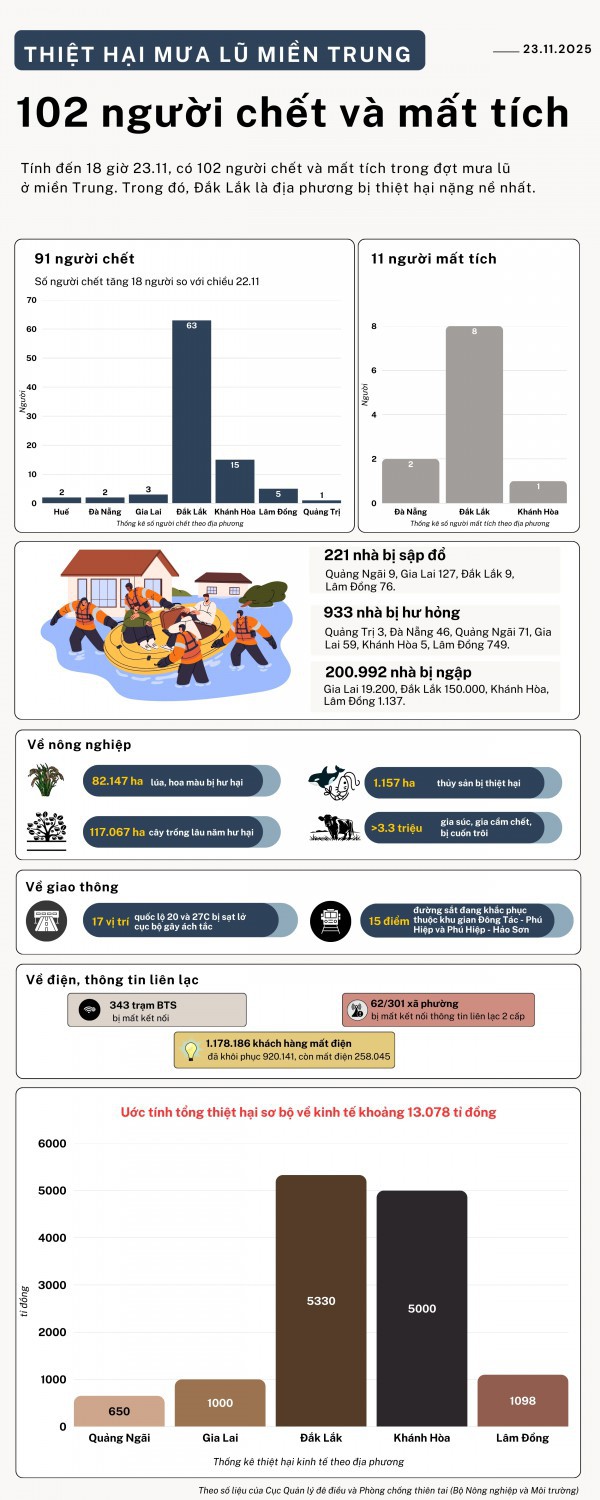 ”Vỡ trận” đăng ký, 1.000 tình nguyện viên chen nhau xin trực vì vùng lũ miền Trung