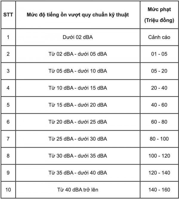 Xử phạt karaoke gây ồn ào bất kể giờ giấc: 