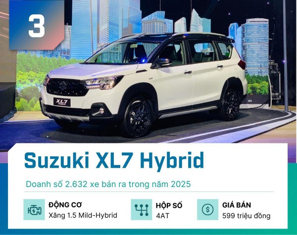 Đây là 5 mẫu xe hybrid bán nhiều nhất thị trường Việt năm 2025