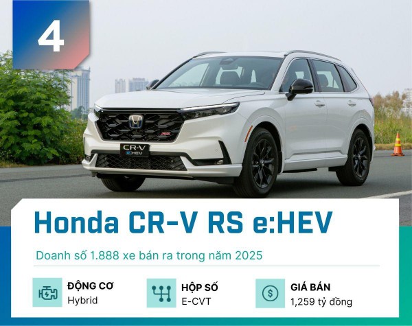 Đây là 5 mẫu xe hybrid bán nhiều nhất thị trường Việt năm 2025