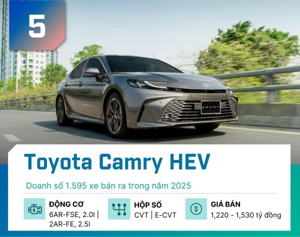 Đây là 5 mẫu xe hybrid bán nhiều nhất thị trường Việt năm 2025