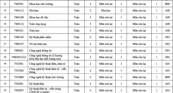 Điểm đặc biệt trong tổ hợp xét tuyển Trường ĐH Sài Gòn năm 2026