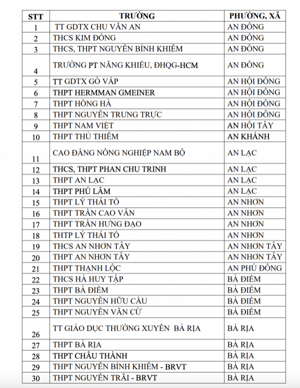 2 tháng, 357 trường ở TP.HCM có học sinh vi phạm luật an toàn giao thông