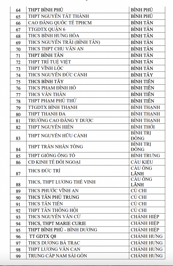 2 tháng, 357 trường ở TP.HCM có học sinh vi phạm luật an toàn giao thông