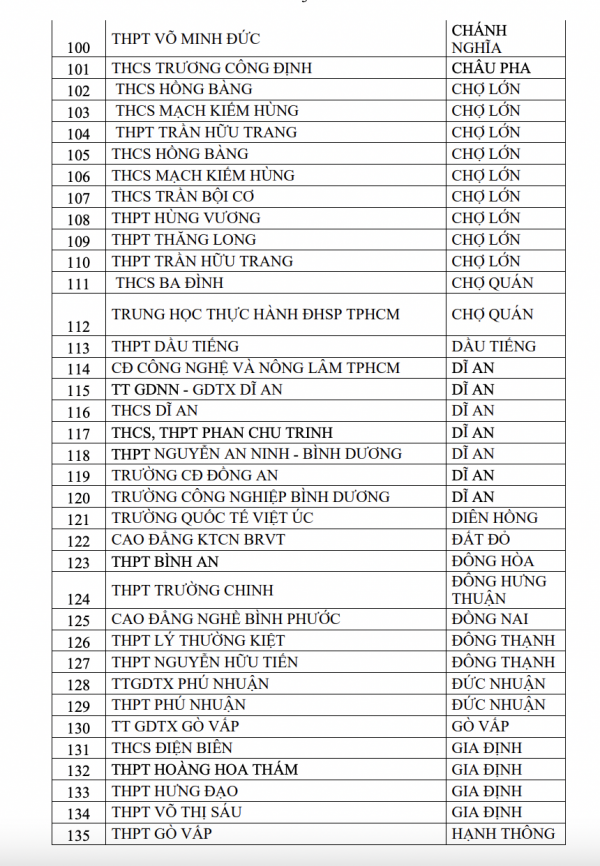 2 tháng, 357 trường ở TP.HCM có học sinh vi phạm luật an toàn giao thông