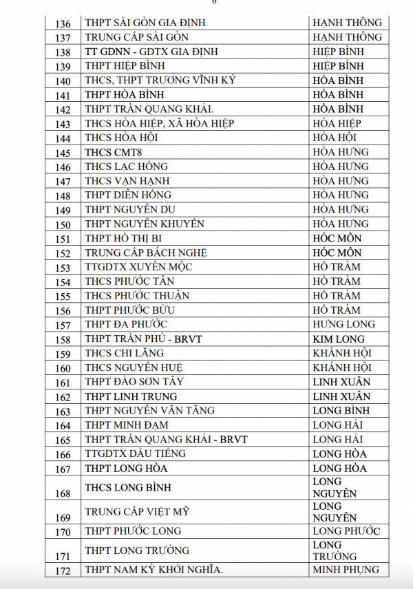 2 tháng, 357 trường ở TP.HCM có học sinh vi phạm luật an toàn giao thông