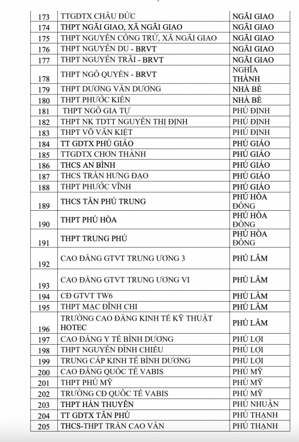 2 tháng, 357 trường ở TP.HCM có học sinh vi phạm luật an toàn giao thông
