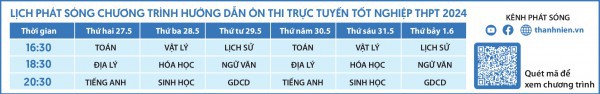 Bí quyết ôn thi tốt nghiệp THPT đạt điểm cao: Bài toán vận dụng số phức