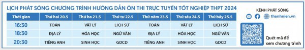 Bí quyết ôn thi tốt nghiệp THPT đạt điểm cao: Cách giải toán bất phương trình