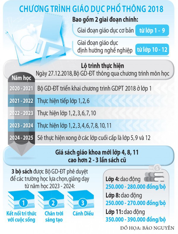 Bộ GD-ĐT có nên tổ chức biên soạn một bộ SGK?