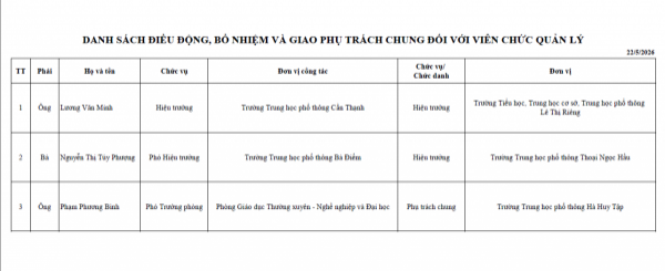 Bổ nhiệm hiệu trưởng 3 trường THPT mới thành lập tại TP.HCM