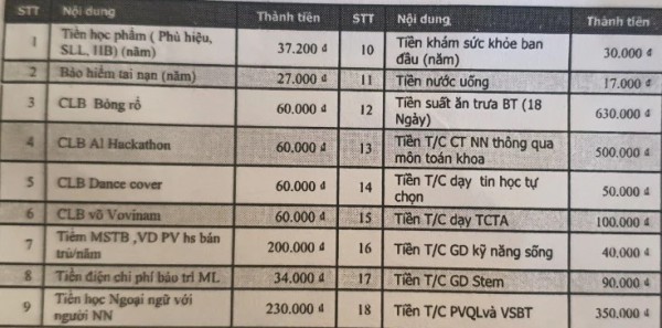 ”Dạy học 2 buổi/ngày các môn trong chương trình có thu tiền không?”