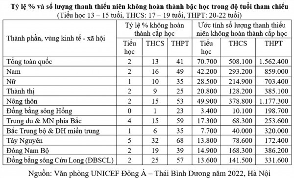 Giáo dục bắt buộc 9 năm vì sao không nên chậm trễ? Giáo dục bắt buộc 9 năm vì sao không nên chậm trễ?