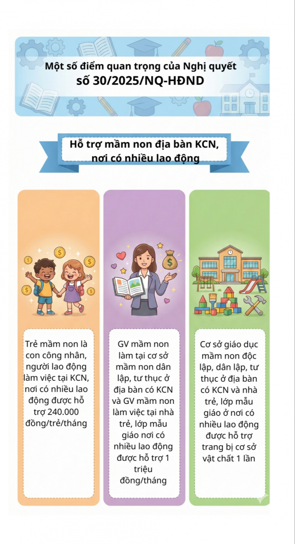 Giáo viên mầm non có những chính sách gì mới nhất?