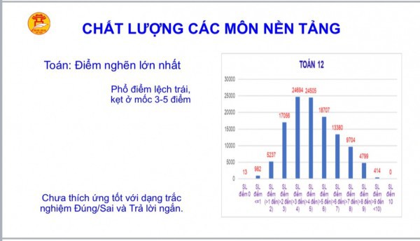 Hà Nội cảnh báo 