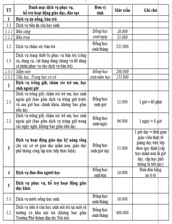 Hà Nội cho thu tối đa 12.000 đồng/60 phút trông học sinh ngoài giờ học
