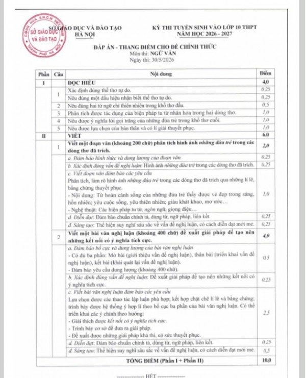 Hà Nội công bố đáp án, thang điểm các môn thi vào lớp 10