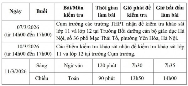 Hà Nội khảo sát chất lượng học sinh lớp 11 và 12 toàn thành phố
