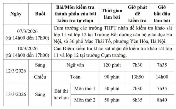 Hà Nội khảo sát chất lượng học sinh lớp 11 và 12 toàn thành phố