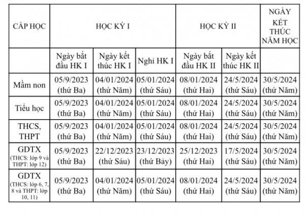 Hà Nội sửa khung kế hoạch thời gian năm học