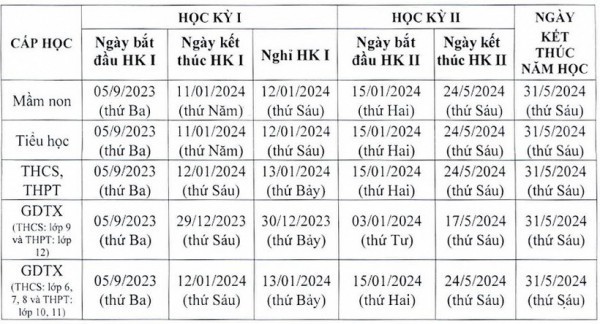 Hà Nội sửa khung kế hoạch thời gian năm học