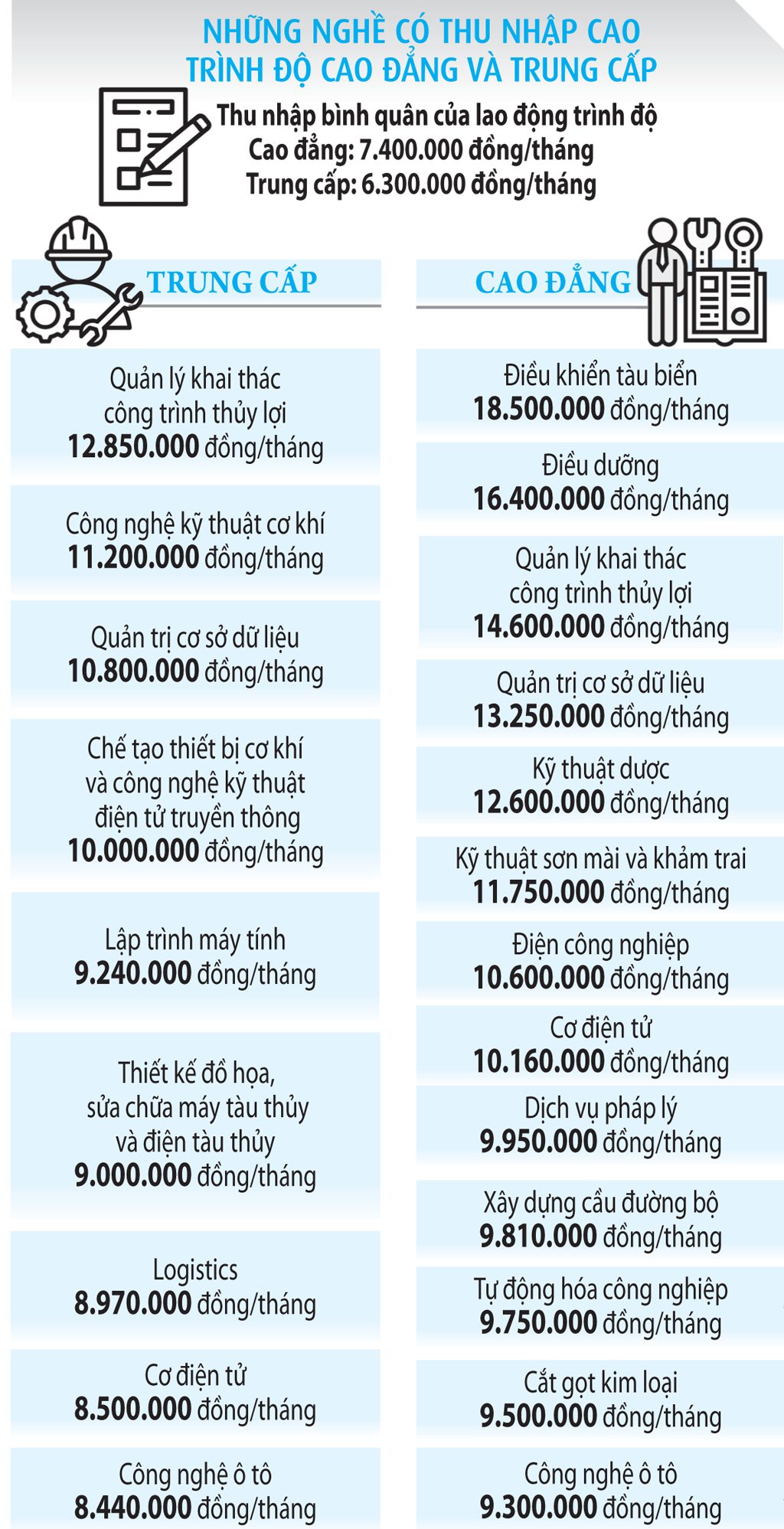 Học nghề có phải chỉ dành cho học sinh yếu?