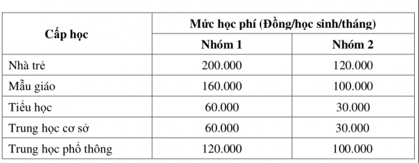 Học sinh ngoài công lập của TP.HCM có được miễn học phí?