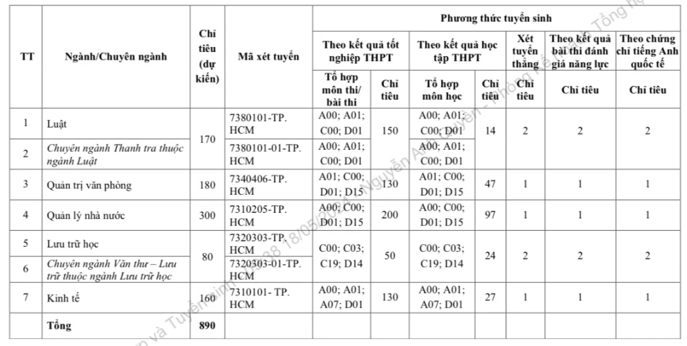 Học viện Hành chính quốc gia tại TP.HCM tuyển sinh ĐH ra sao?