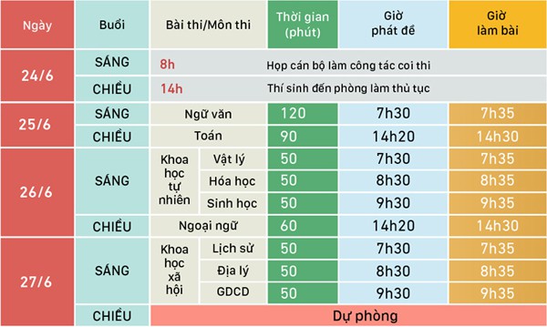 Hơn 880.000 thí sinh đăng ký thi THPT quốc gia năm 2019