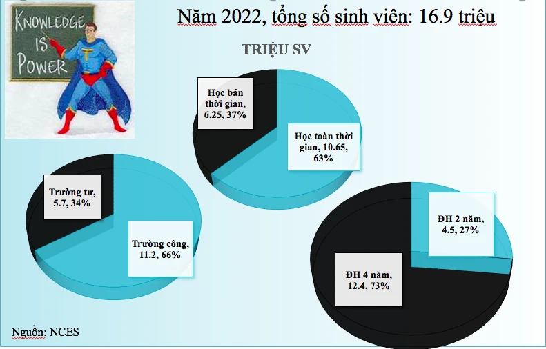 Lại có kiến nghị chuyển trường cao đẳng về Bộ GD-ĐT