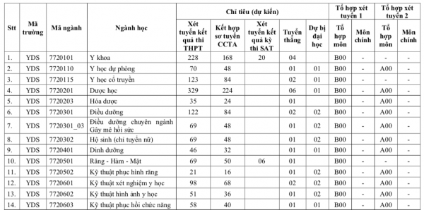 Lần đầu tiên Trường ĐH Y dược TP.HCM sẽ đào tạo ngành kỹ thuật