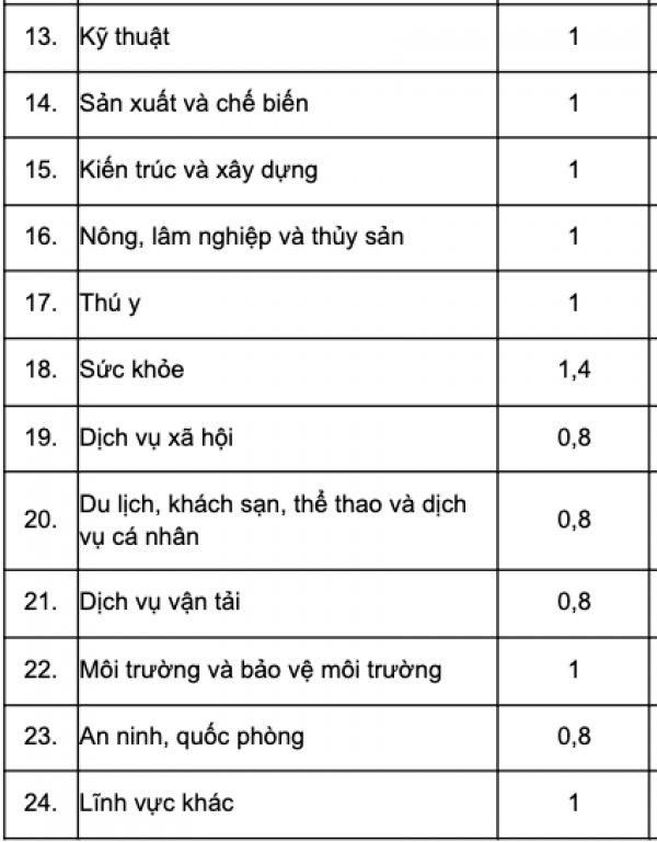 Một giảng viên đang  Một giảng viên đang