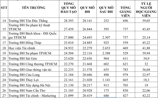 Một giảng viên đang  Một giảng viên đang