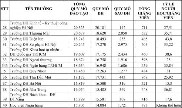 Một giảng viên đang  Một giảng viên đang