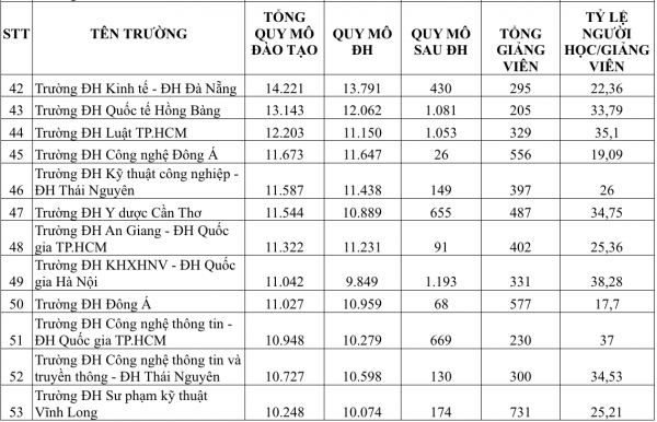 Một giảng viên đang  Một giảng viên đang