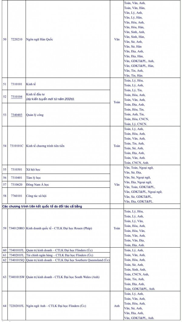 Một trường đại học công lập quay lại xét tuyển bằng học bạ