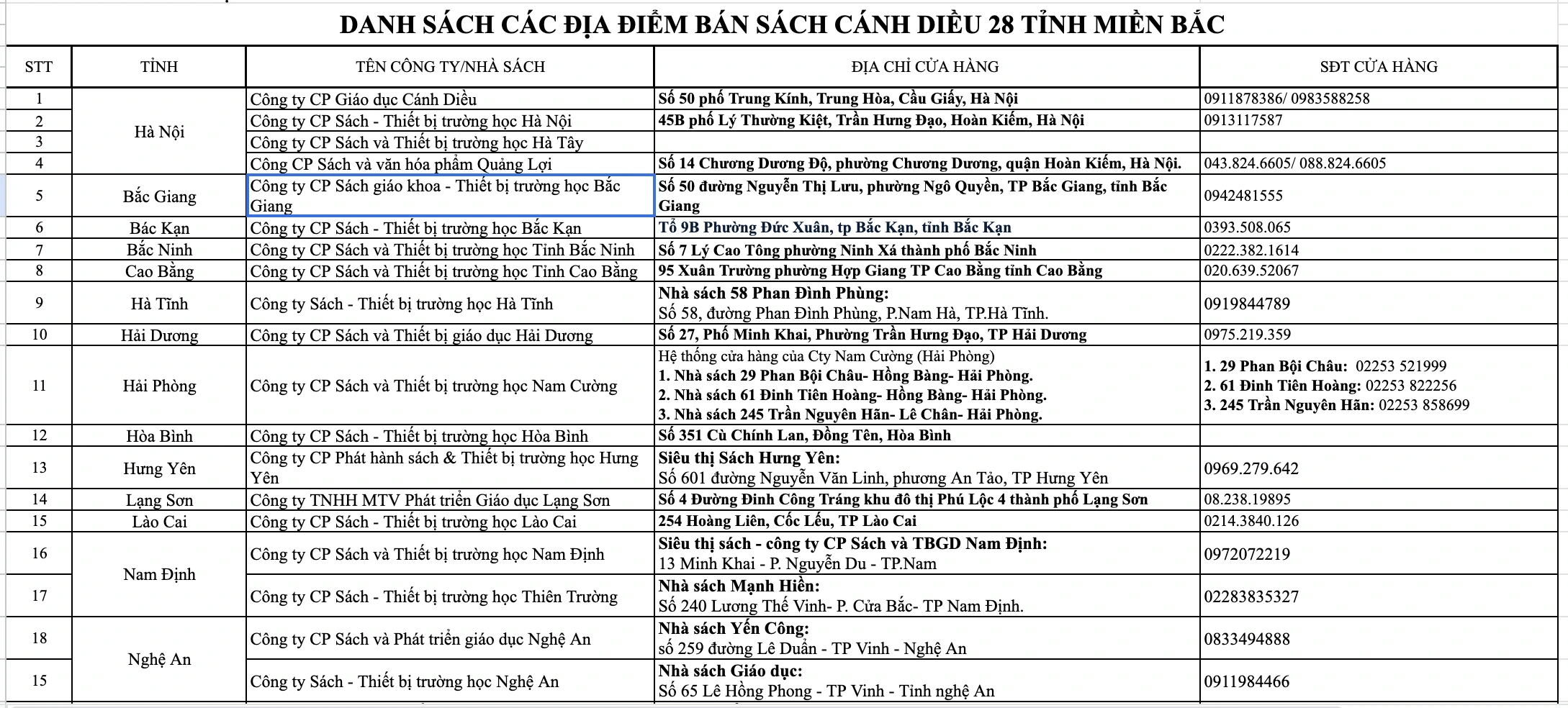 Mua sách giáo khoa ở đâu? Hàng trăm cửa hàng, bán đủ  bộ sách cả nước