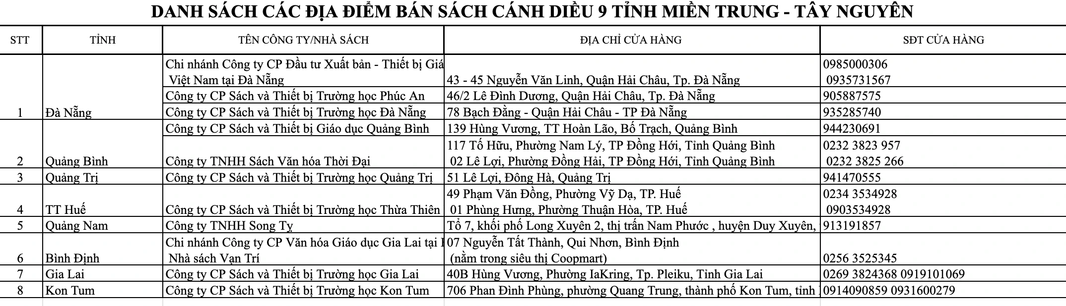 Mua sách giáo khoa ở đâu? Hàng trăm cửa hàng, bán đủ  bộ sách cả nước