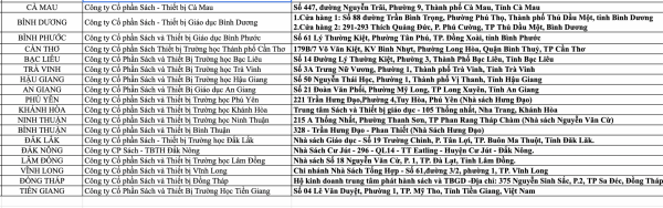 Mua sách giáo khoa ở đâu? Hàng trăm cửa hàng, bán đủ  bộ sách cả nước