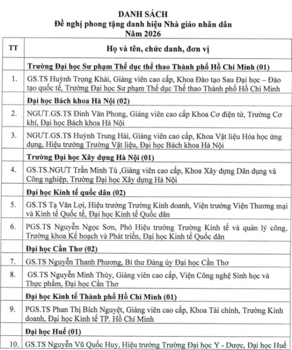 Nhiều hiệu trưởng, hiệu phó là ứng viên nhà giáo nhân dân, nhà giáo ưu tú