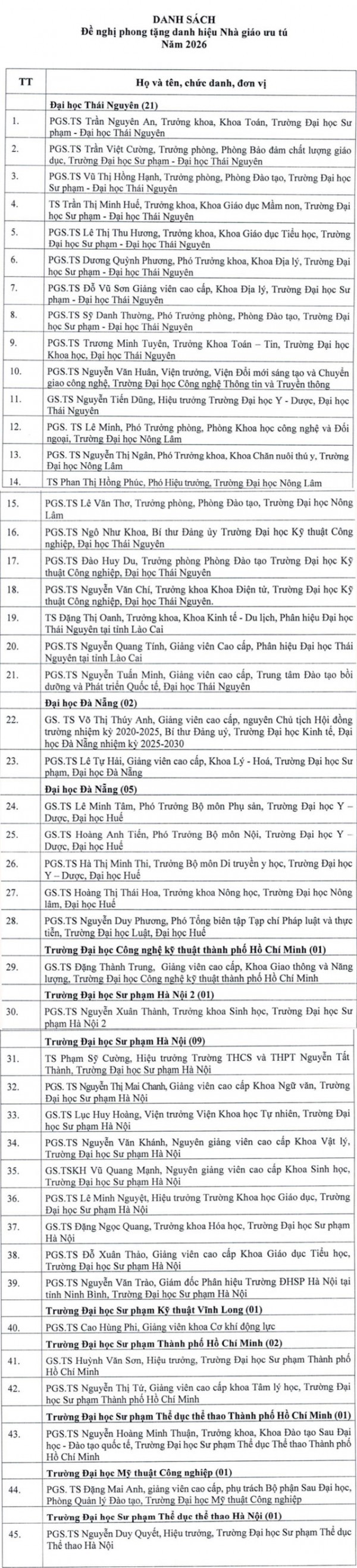 Nhiều hiệu trưởng, hiệu phó là ứng viên nhà giáo nhân dân, nhà giáo ưu tú