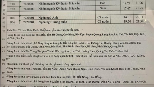 Nhờ có kỳ thi riêng nên điểm chuẩn các trường công an không bị ‘lạm phát’