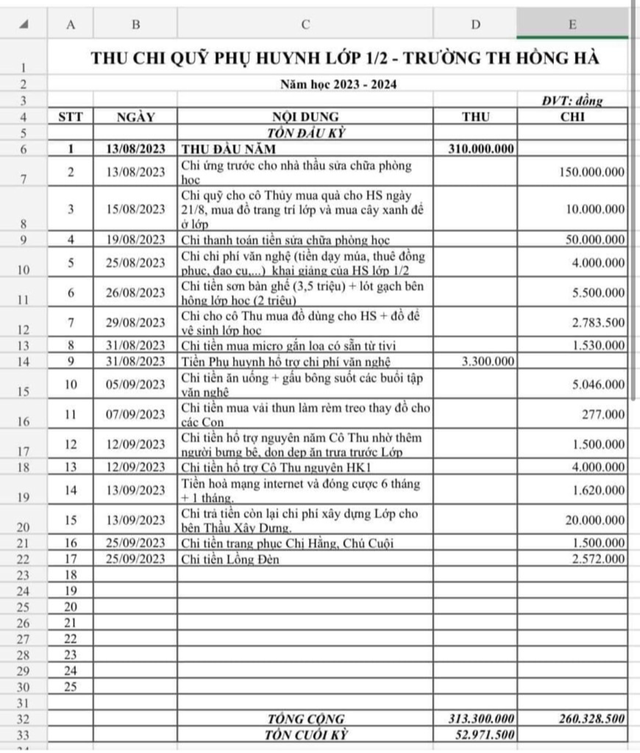 Phụ huynh bức xúc các khoản thu đầu năm học: Sở GD-ĐT TP.HCM nói gì?