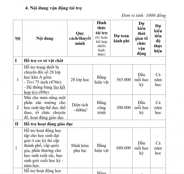 Phụ huynh thắc mắc về 476 triệu đồng mua tivi, hiệu trưởng nói gì?