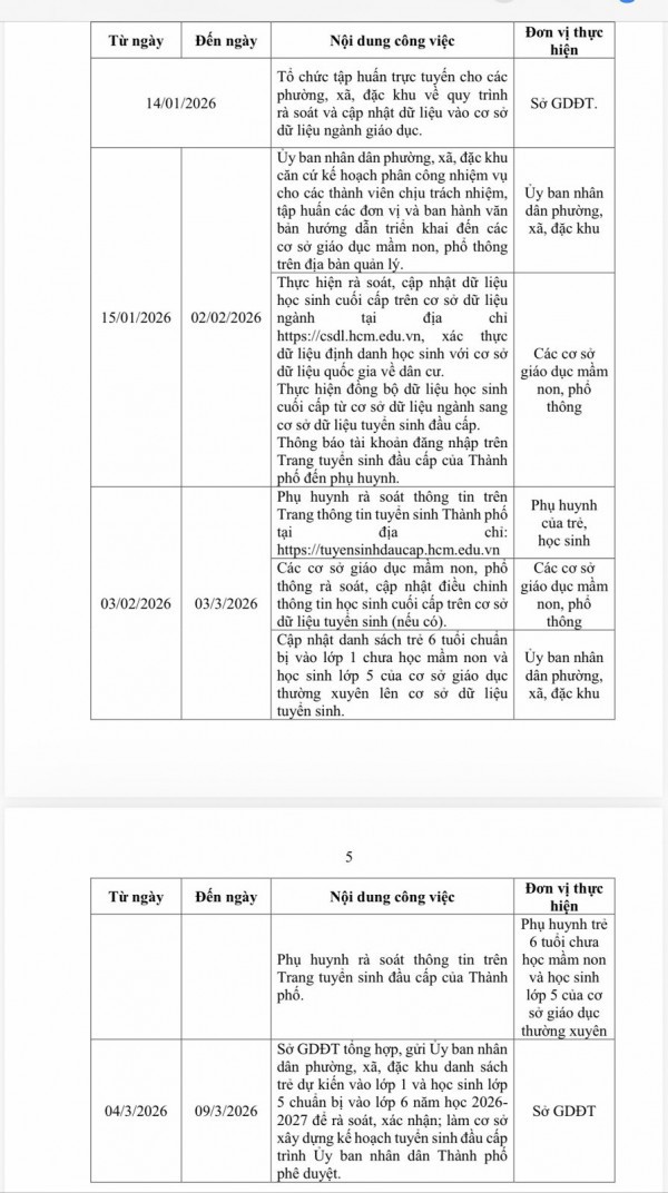 Quy định tuyển sinh đầu cấp năm học mới 2026-2027 của TP.HCM