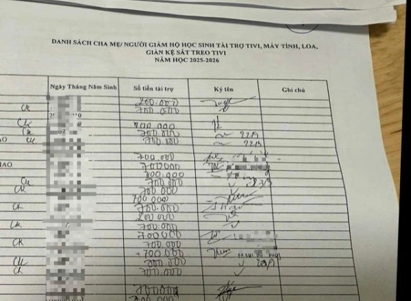 Quỹ lớp, quỹ trường: Tự nguyện hay 