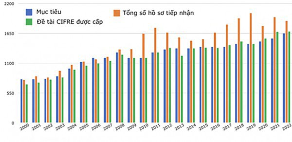 R&D: Bàn đạp từ đào tạo tiến sĩ liên kết hàn lâm – công nghiệp