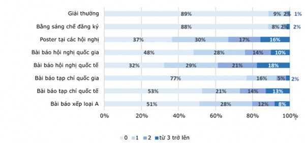 R&D: Bàn đạp từ đào tạo tiến sĩ liên kết hàn lâm – công nghiệp